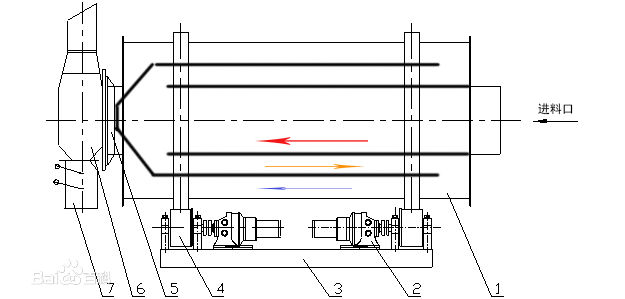 沙子烘干機(jī)